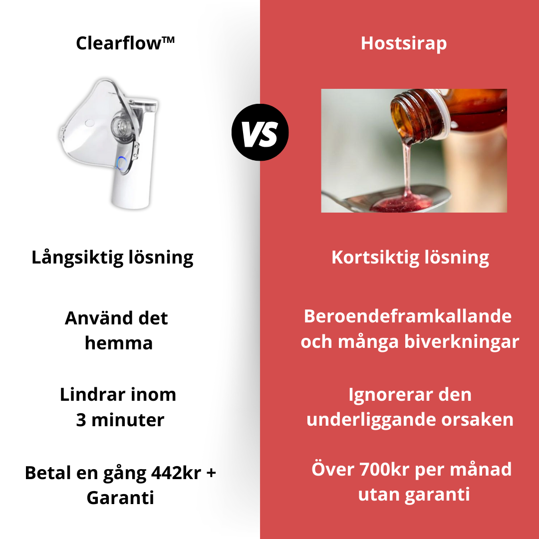 ClearFlow™ - naturlig vejrtrækningshjælp