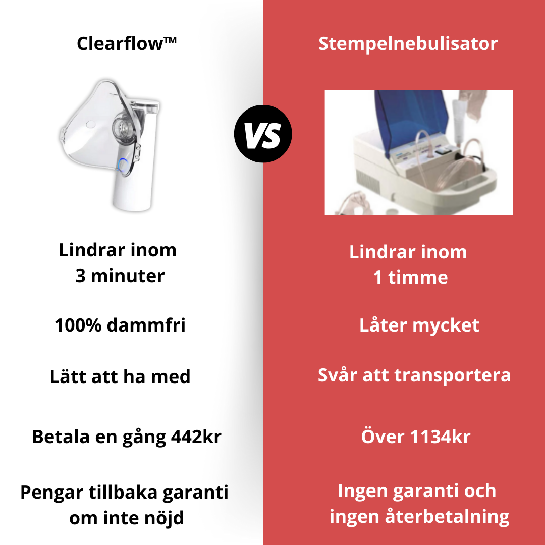 ClearFlow™ - naturlig vejrtrækningshjælp